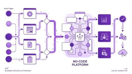 AI Automation for Your Business: The Complete Beginner’s Guide